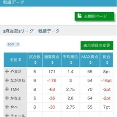[まーじゃん日和]麻雀メンバー募集！次回5/18(日)13:00...