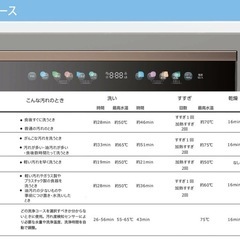 5人用 食洗機 工事不要 卓上 食器乾燥機 食器洗浄機 食器洗い乾燥機 食器洗い機 高温節水 時短家電 食洗器 据置型 タンクレス 大容量 自動給水 分岐水栓 30点 UV 除菌 おしゃれ 乾燥 Csmart3608BR 省エネ COMFEE'の画像