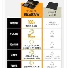 未開封　TFi-7015T 冷蔵庫用キズ防止ゴムマット 4個入りの画像