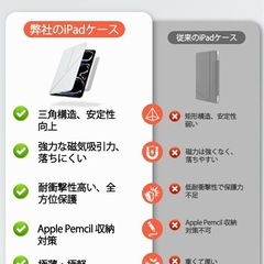【新品未使用】① iPadケース アイパッド 10世代 ケース ipad 第10世代 ケース ipad air ケース  ipad air 11インチ ケース 10.2インチ 10.9インチ 11インチ 8.3インチ MINI ペン収納 横置き PCカバー マグネット 軽量 多角度 薄 本革の画像