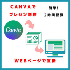 デジタル名刺制作、一生使えるデジタル名刺（NFCチップ付）でお店...