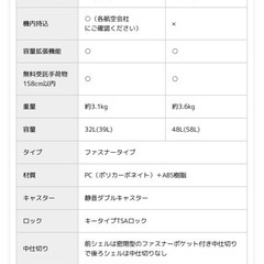 スーツケース　3〜5日用の画像