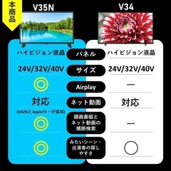 新品 REGZA 32インチ ネット動画対応液晶 32V35N 2024年モデルの画像