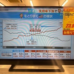 TOSHIBA製★2017年製★40型液晶テレビ★6ヶ月間保証付き