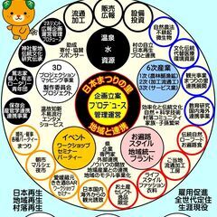 幅広い事業で経営者を経験しませんか？の画像