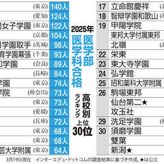 沖縄数学アカデミーの合格実績