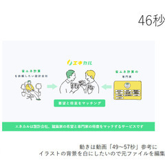 【報酬最大7万円】自社サービスのＰR動画の作成／約90秒の動画／...