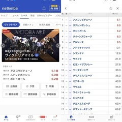 2025ヴィクトリアマイル