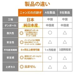美品　とぎカスがでない 長持ち　 1年高耐久 ・ 純日本製 】 nyansの爪とぎ [ 猫 爪研ぎ 超強化ダンボール ベッドとしても使える ] リラックス型 Mサイズ ニャンズ  保護猫　猫カフェ　キャット　爪研ぎ　nyans 多頭飼いの画像