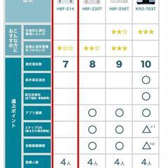 【美品】オムロン 体重計 体組織計 ブルー の画像