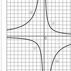 中学の成績アップ、そして高校受験突破❗の画像