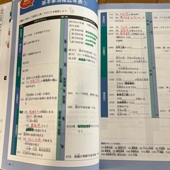 高校入試　解き方が身につく問題集　社会の画像