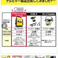 ケルヒャー高圧洗浄機(新品未使用
)の画像