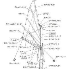 YS GEAR(ワイズギア) セイルクロス ローマストスパンカー用の画像
