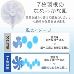 リモコン付き7枚羽扇風機の画像
