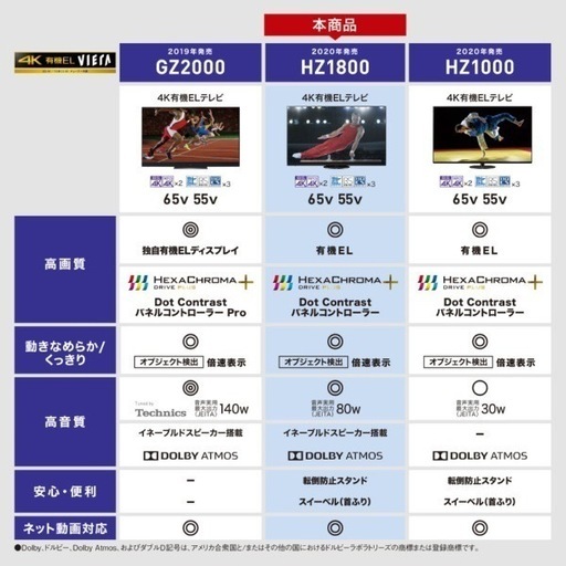 再値下げ！Panasonic TH-55HZ1800 55V型 有機ELテレビ