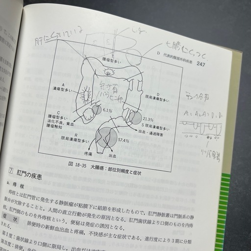 柔道整復学 リハビリテーション医学 病理学概論 解剖学 運動学 生理学 外科学 柔整師 教科書 教材 柔道整復学 リハビリテーション医学 病理学