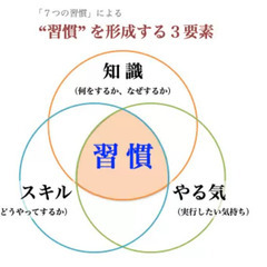 宅建の勉強仲間募集！