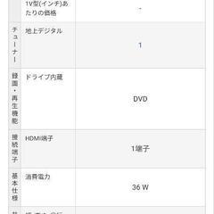 液晶テレビ　18.5型　リモコン、テレビアンテナ付きの画像