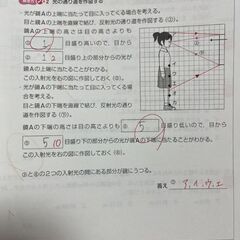定価の半額★旺文社高校入試問題集５冊★2022年★書き込み有り★状態良の画像