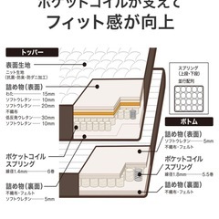 美品！綺麗な　ダブルベッド　マットレス　　の画像