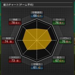 友達募集、老若男女問わず。海外の方もよろしくお願いいたします。