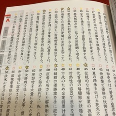 漢字検定準二級頻出度順問題集の画像