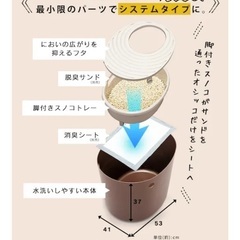上から猫トイレ 未使用 システムトイレ 縦型 アイリスオーヤマの画像