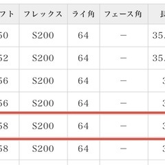 クリーブランドウエッジ58度の画像