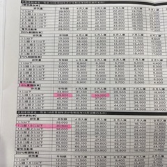 (商談中)2004年式　まだまだ走れます！
