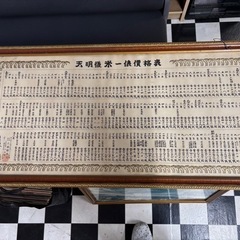 天明後米一俵價格俵