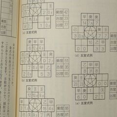五宮運命学　東大路義明先生の画像