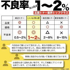 未使用/未開封ブラザー TN-293/297 4色セット（BK C M Y） 大容量 互換トナーカートリッジ 《対応プリンター》MFC-L3770CDW HL-L3230CDW (4色×1(計4本))の画像