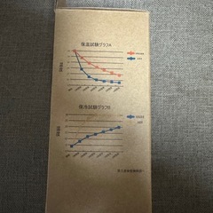 ワークマン 500mm 保冷缶ホルダーの画像