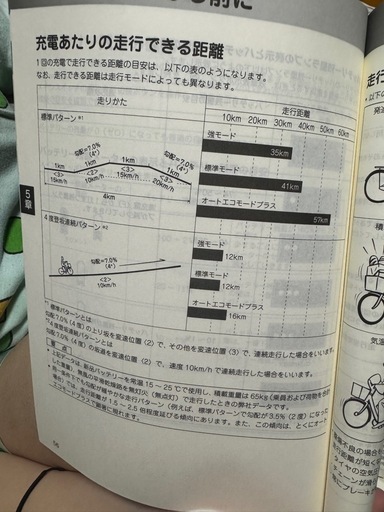 電動自転車