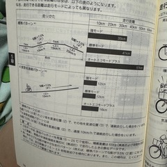 電動自転車の画像