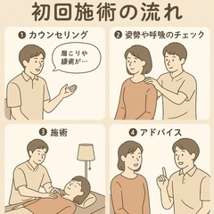 優しく根本改善×日常生活を整える @大阪今里 教育×整体