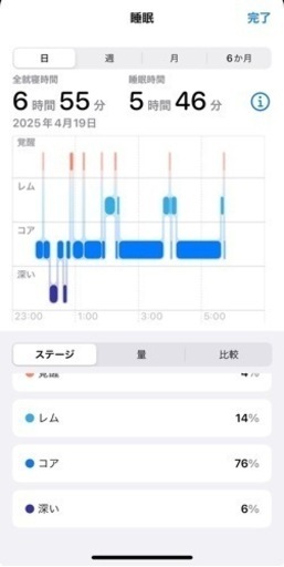 睡眠補助‼️ラジウム+遠赤外線セラミック製‼️パワーネックレス‼️