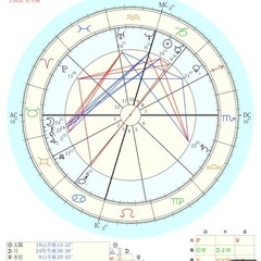 🔮【無料モニター募集　西洋占星術】