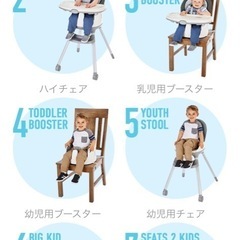 7-in1 ハイチェア フロアツーテーブルの画像