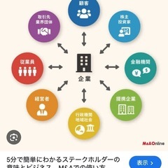 仲間募集