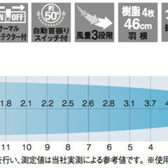 【値下げ】大型冷風扇 BCF-60L(N) 扇風機 冷房 猛暑 工場向けの画像