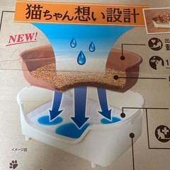 新品！未開封！猫トイレ！今日から使える！　ニャンとも清潔トイレの画像