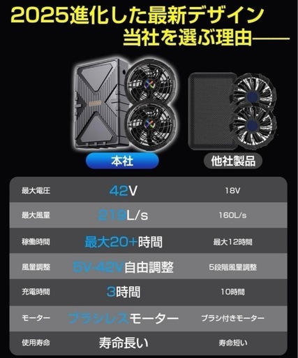 42V超高出力 最強 ファンバッテリーセット 作業服 PSE認証済