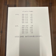 古いお金　年号別の画像