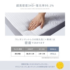 GOKUMIN シングルマットレス【2024年購入】の画像