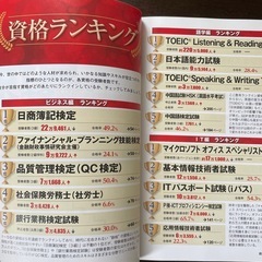 ♪資格ガイド2022 の画像
