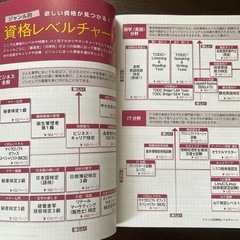 ♪資格ガイド2022 の画像