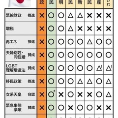 参政党を一緒に応援しませんか⭐︎由利本荘市 - 由利本荘市