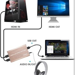 HD VIDEO CAPTURE USB 3.0 4K対応の画像